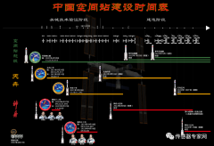 梦天实验舱发射成功！中国航天黑科技都依靠这