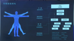 汽车电子电气架构加速演进，AI算力飞升至2000T