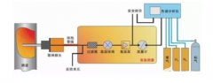 PID传感器在固定污染源VOCs监测技术中的应用
