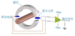 霍尔传感器和电流传感器介绍