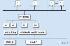 对PH值分析仪做一次技改