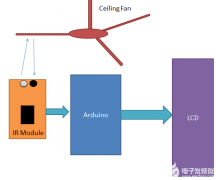 <b>用IR传感器和Arduino制作一个数字转速计（附代码</b>