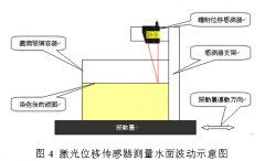 激光位移传感器测量水面高度方案
