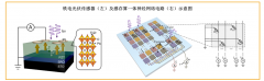 比存算一体更进一步，“感存算一体化”前景如