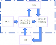 霍尔传感器AH694在汽车电子节温器模块的应用