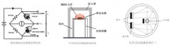 可燃气体传感器的工作原理及注意事项
