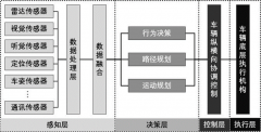 基于“驾驶环境全息模型”的高阶单车智能驾驶