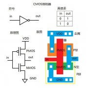 对于图像传感器，你们了解多少？