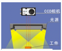 什么是机器视觉 深度解析机器视觉技术应用