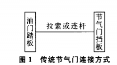 汽车电子节气门的结构组成及工作原理