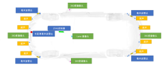 基于Continental SVC210的环视摄像头