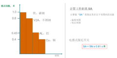 电感式接近开关和超声波传感器的区别分析