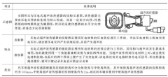 倒车雷达超声波传感器的工作原理