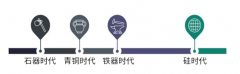 特种技术——芯片改变我们的生活