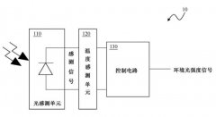 <b>光距感：环境光传感芯片的工作原理</b>