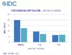 ​智能手表的下一个“战场”：上游厂商加码传