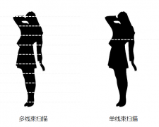 激光雷达在自动驾驶中的作用 华为激光雷达参数