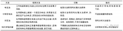 可穿戴式汗液传感器的研究进展及发展趋势
