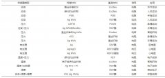 蚕丝在可穿戴传感领域的研究进展分析