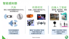 安森美半导体工业机器视觉领域的市场份额排名