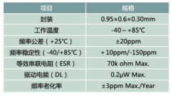 MEMS谐振器的优势是什么