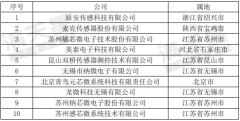 MEMS传感器排名前十的企业
