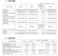 中国最大传感器公司豪威集团：传感器营收212.