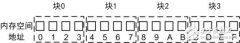 <b>周立功教你学程序设计结构体：内存对齐和基本</b>