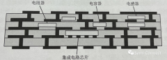 与传统封装相比嵌入式封装具有优势？