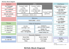 瑞萨RZ/G2L微处理器Linux内核中热管理框架介绍