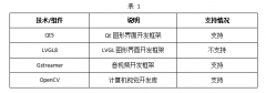 DR1平台Linux应用开发指南：含GDB调试、Python及MQ