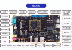 性能与性价比兼得！迅为RK3562开发板开启嵌入式