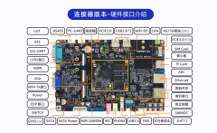 迅为驱动开发实战：iTOP-RK3568开发板eDP屏幕移植全