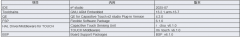 <b>瑞萨RA0L1 MCU基于e2studio开发环境创建触摸应用样例</b>