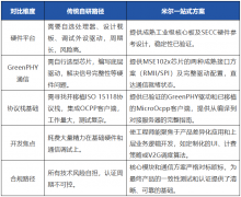 新法规欧标AC桩一站式技术实现方案