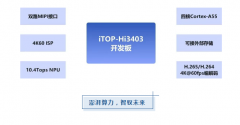 <b>迅为iTOP-Hi3403开发板：解锁多目拼接相机的10.4T</b>