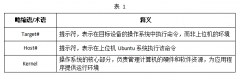 RK3562 单板机 Linux-RT 系统开发指南：内核配置、实