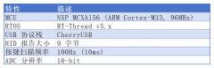 基于RT-Thread与MCXA156的USB HID游戏手柄设计与实现