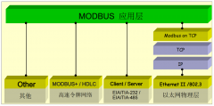 <b>LuatOS中Modbus RTU通信开发指南</b>