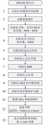 <b>瑞萨RX MCU启动文件详解</b>
