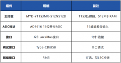 【干货】米尔T153开发板AD7616高速ADC采集系统详解