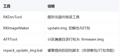 睿擎派 3562 整包固件制作指南