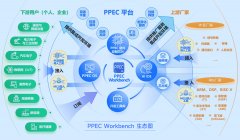 PPEC Workbench，不止是IDE，更是嵌入式智能开发生态