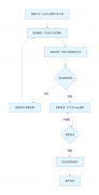 瑞芯微RK平台Android音频 EQ/DRC调试全攻略