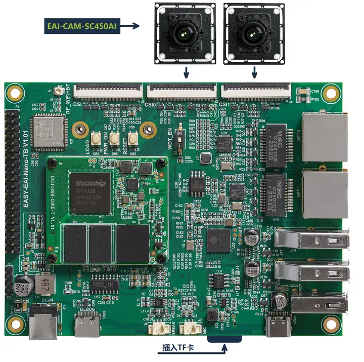 瑞芯微(EASY EAI)RV1126B AOV方案