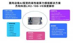 面向边缘AI视觉的高性能算力模组解决方案  ——