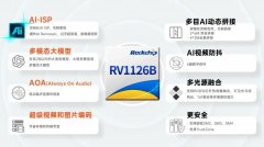 新品预告 | RV1126B核心板，RK3572核心板蓄势