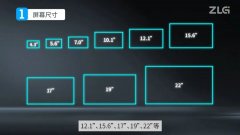 嵌入式开发中，如何选择合适的显示屏？