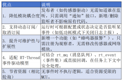 观察者模式在 RT-Thread 中的实现 | 技术集结