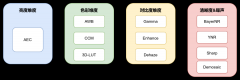 RK3576 MIPI Camera ISP调试：主观调优与工程实战（下